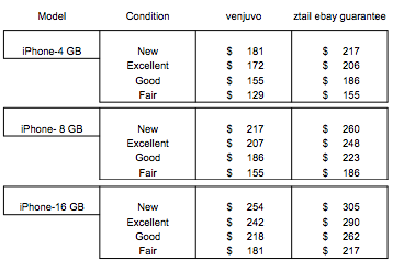 Ztail pricing table