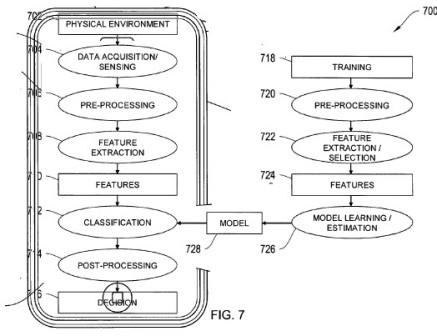 iPhone Patents