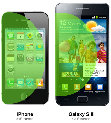 iPhone 4S vs Samsung Galaxy II