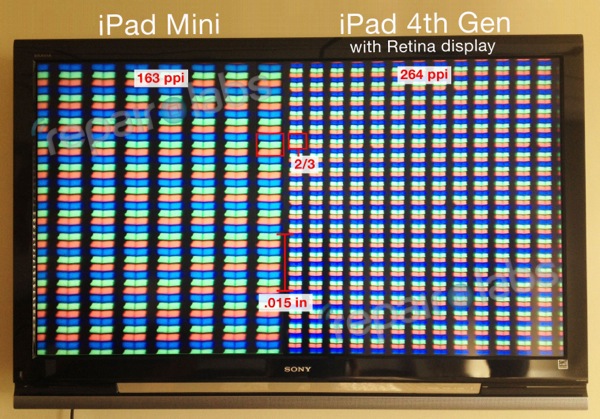 ipad-mini-ipad-4-display