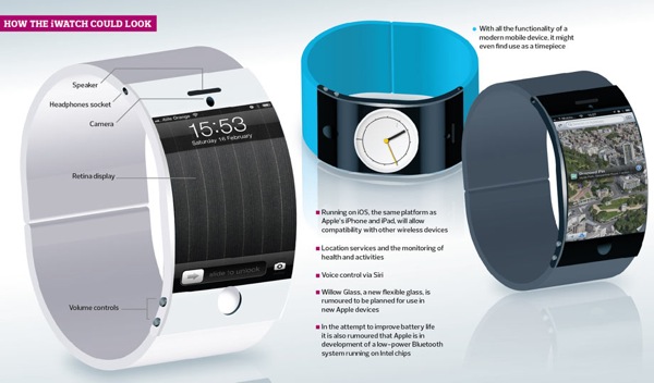 iwatch-concept-curved-glass