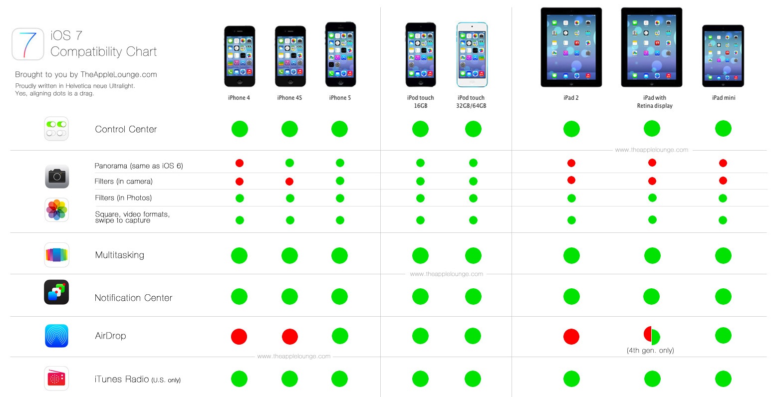 iOS-7-Comparison-Chart