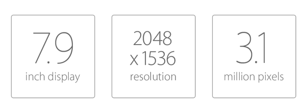 retina-ipad-mini-resolution
