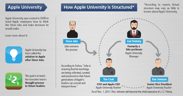 apple-university