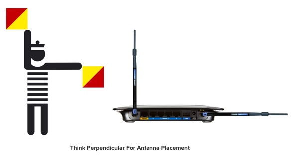 perpendicular wi fi antenna