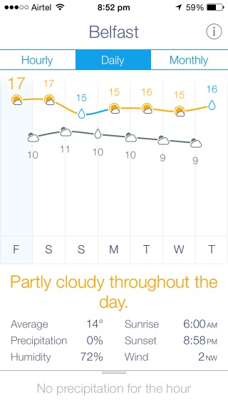 Notice how the layout is consistent across Weather Line's daily, weekly and monthly views