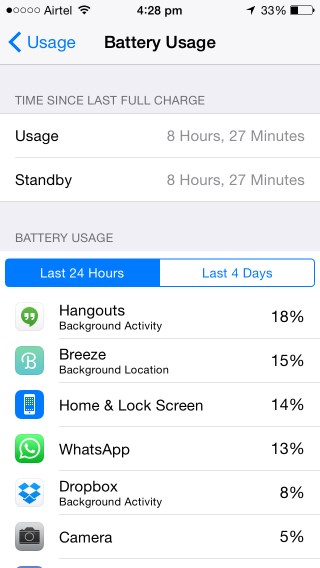 See which apps hog the most battery life on the Battery Usage screen in Settings