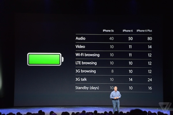 image iPhone 6 battery life