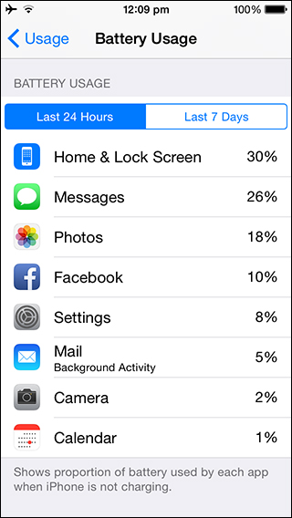 iOS 8 - Battery usage