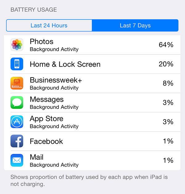 iPad Battery Usage Info