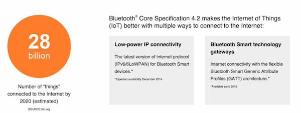 image Bluetooth 4.2 graphic
