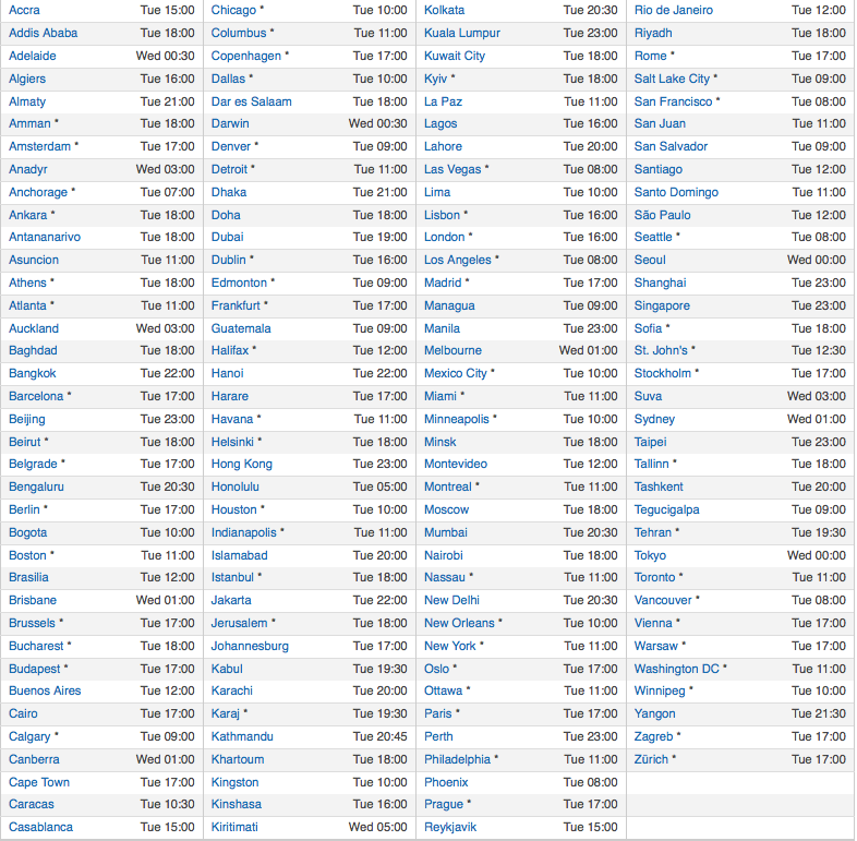 iOS 8.4 release data and time - Timezone