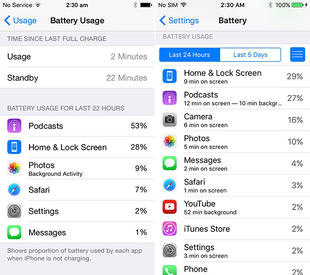 iOS 8 vs iOS 9 - Battery Usage