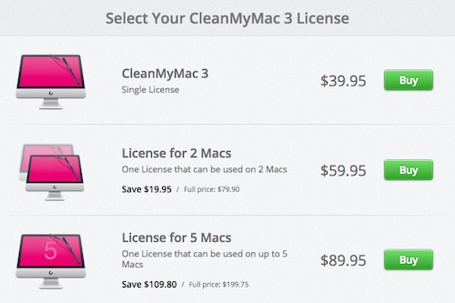 CleanMyMac - Price