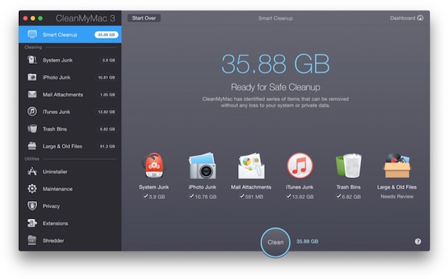 CleanMyMac - Scan Complete