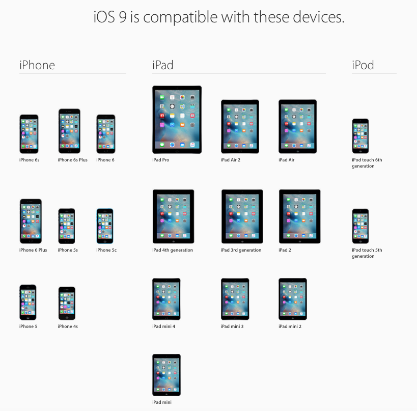 iOS 9 Compatible devices