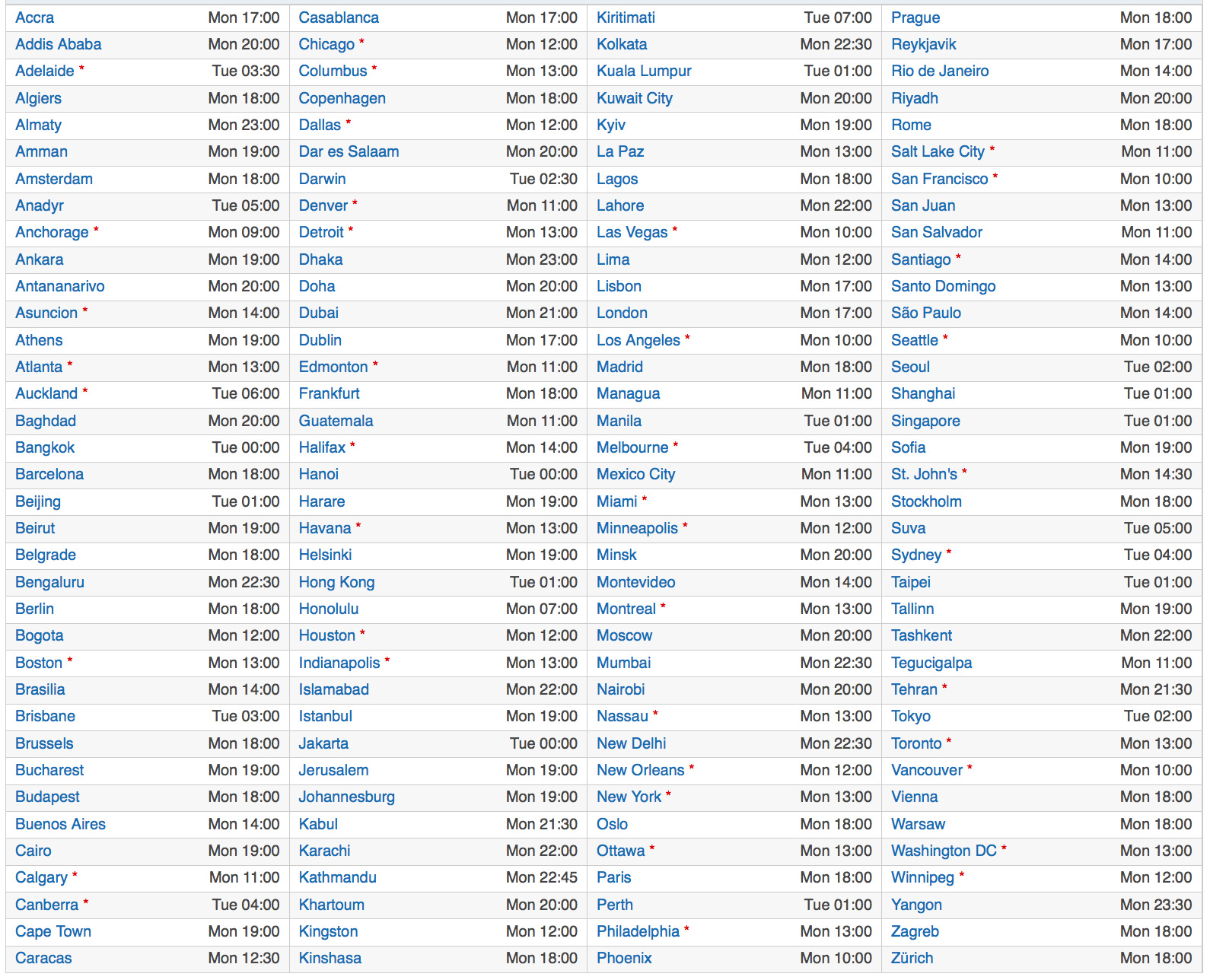 Apple March 21 Event start time