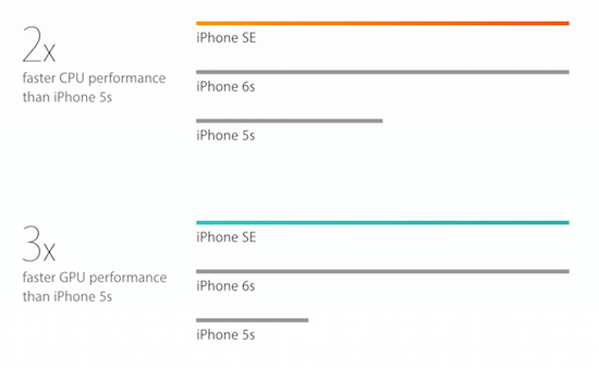 iphone se features1