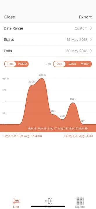 Flat Tomato Pomodoro app - Statistics