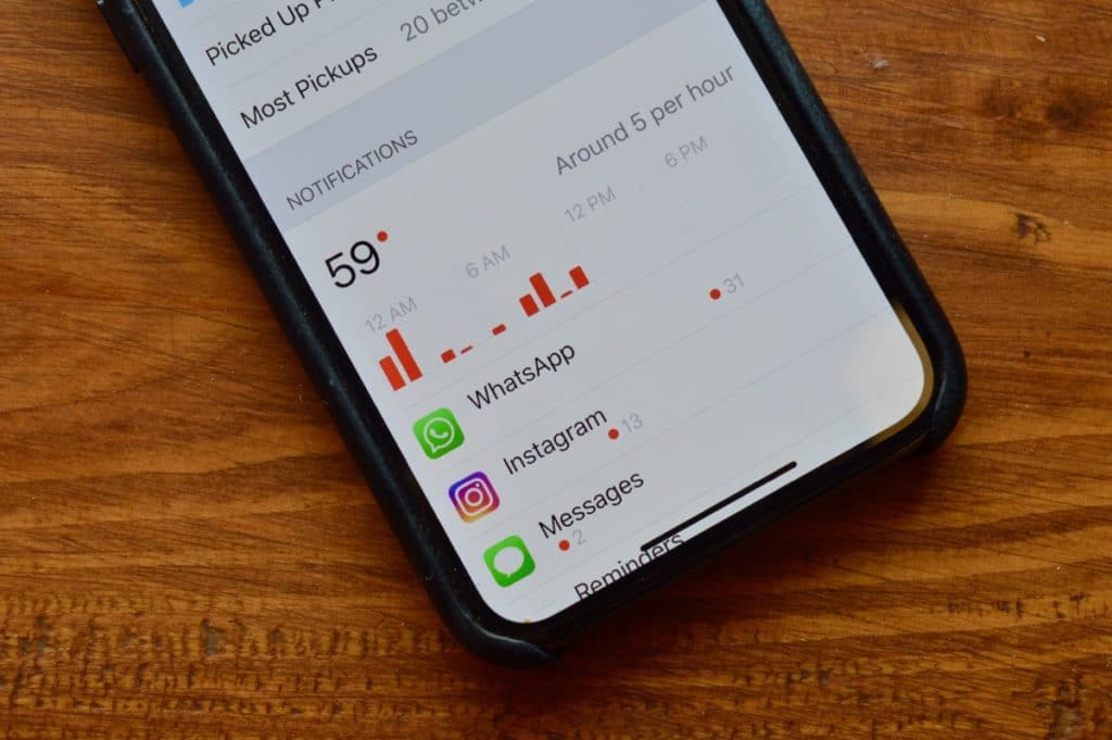 iOS 12 Screen Time Notifications