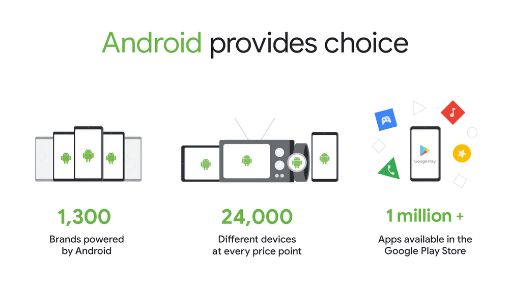 Android Choice