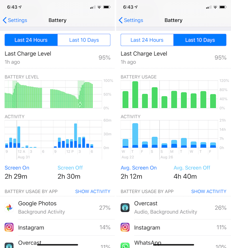 iOS 12 Battery Stats Graphs
