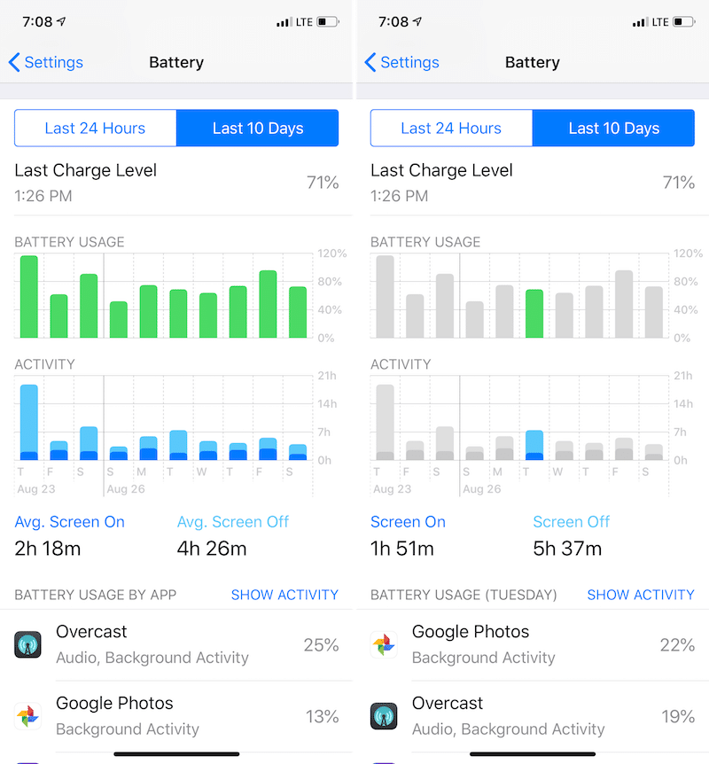 Apps Draining iPhone Battery - iOS 12 - 10 Days view
