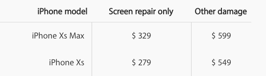 iPhone XS Repair Price