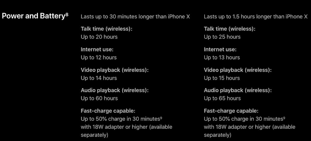iPhone XS Battery Life