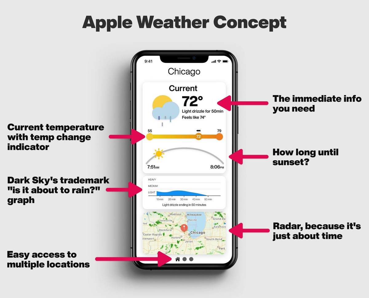 Apple iOS 14 Weather App Concept Dark Sky Explanation