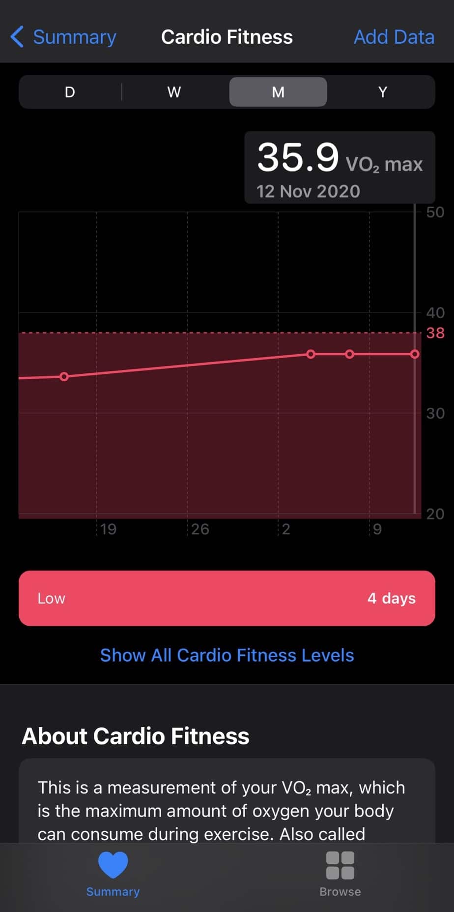 Cardio Fitness in iOS 14.3