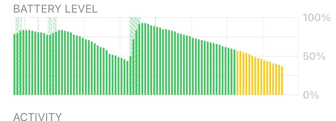 IPhone 12 Battery Drain