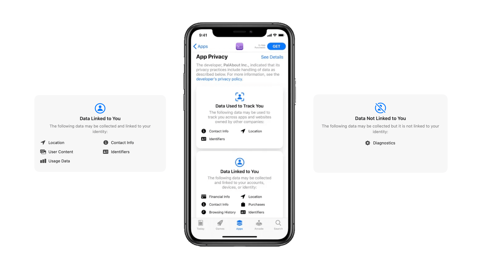 ios 14 privacy app store labels