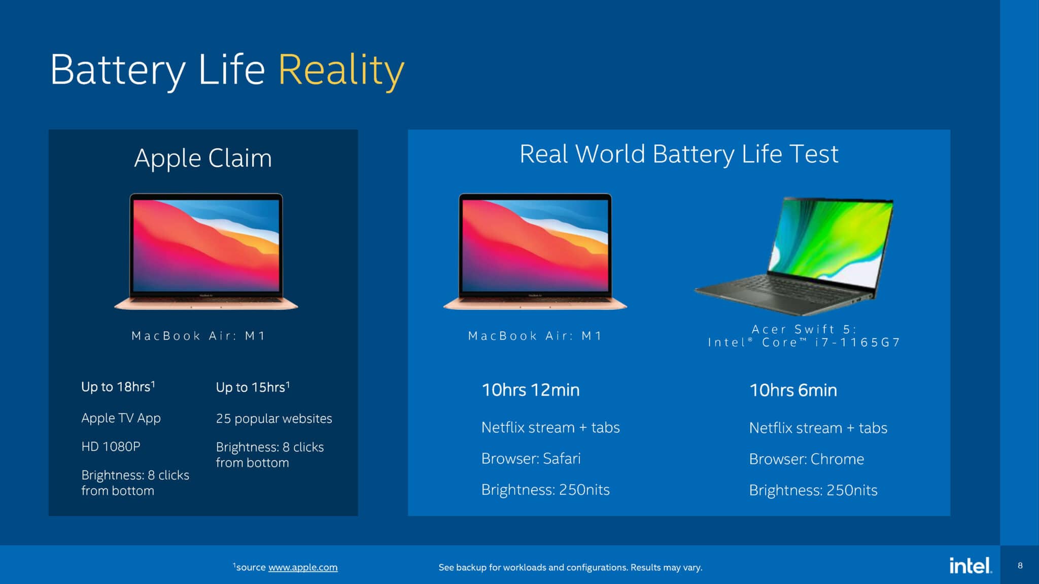 Intel vs M1 MacBook battery life