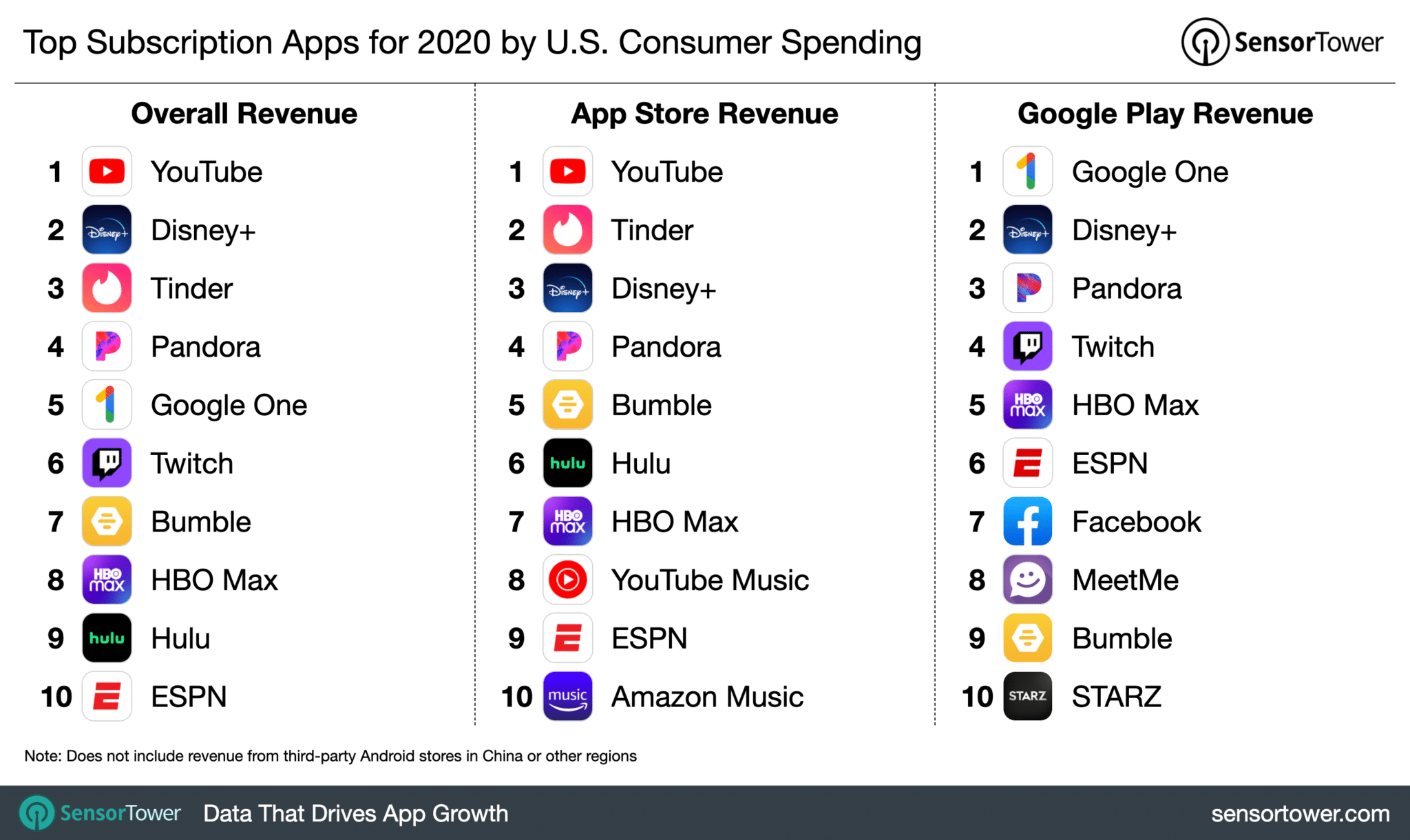 app store apps spending 2020