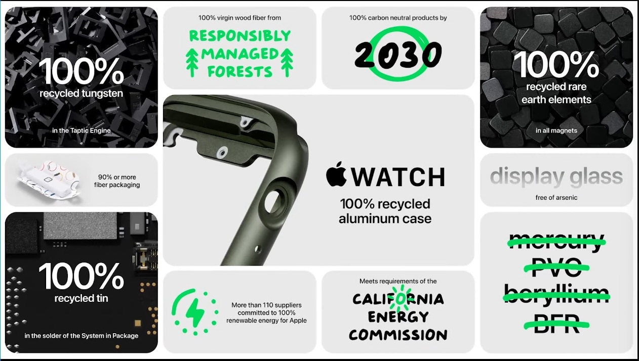 Apple watch 7 sustainability
