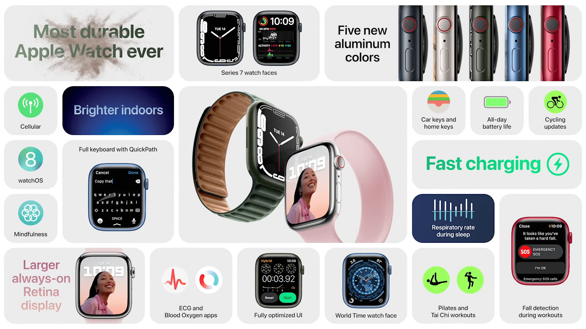 Apple Watch Series 7 Announced With Bigger Display, New Features