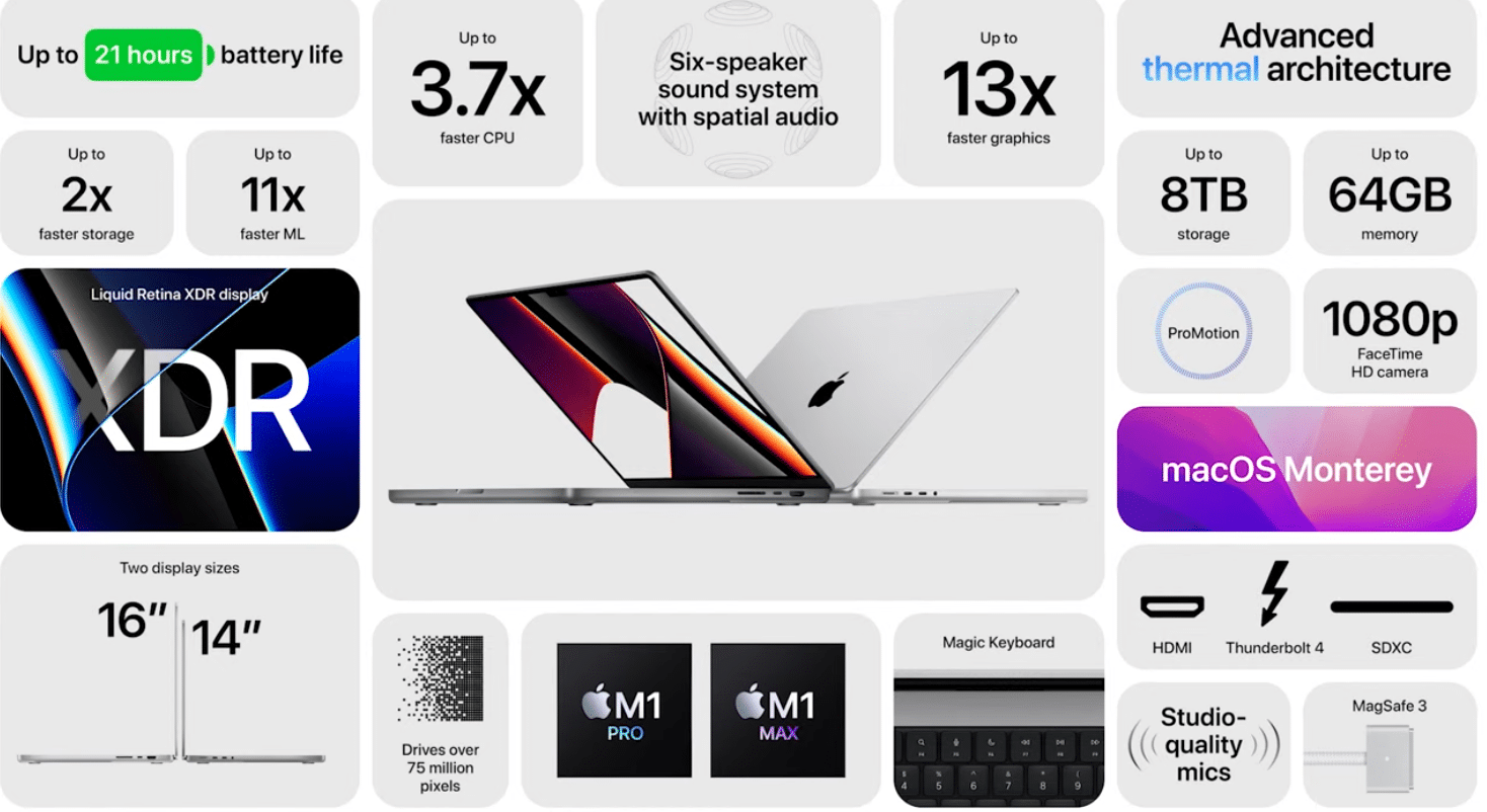 14-inch MacBook Pro Feature Overview