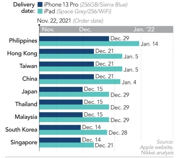 iPad-pre-Christmas-supply-crunch-Asia