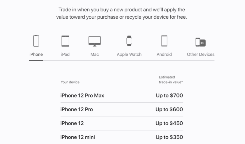 Apple trade-in price