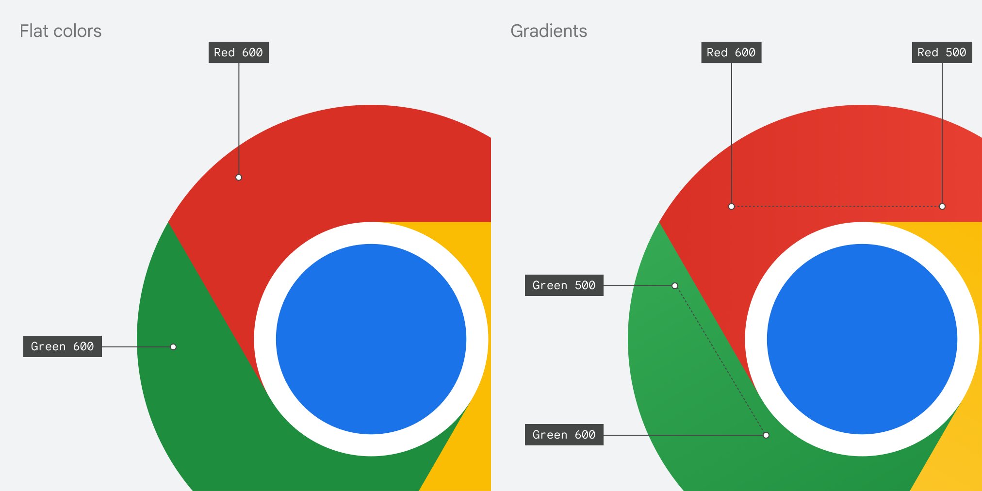 Google Chrome Icon Redesign