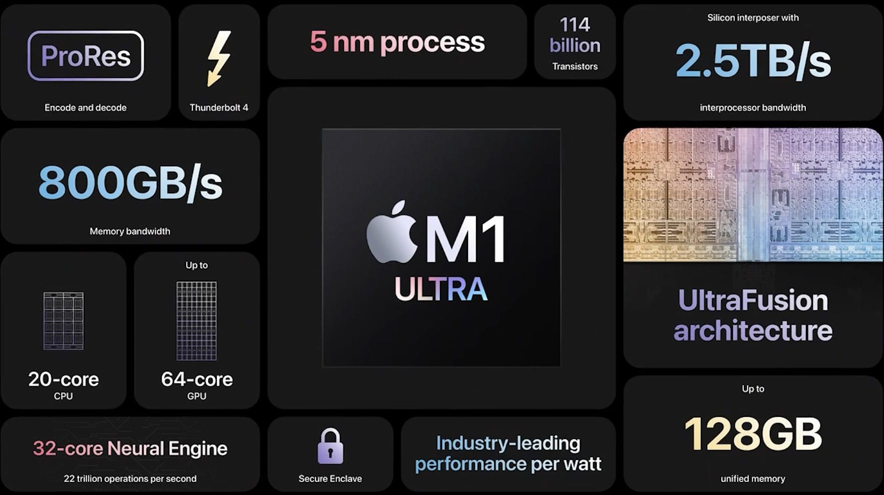M1 Ultra chip Overview